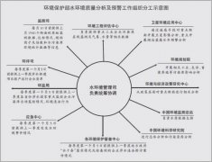 鄭丙輝解讀(dú)《水(shuǐ)環境質量分(fēn)析及預警工(gōng)作(zuò)方案》
