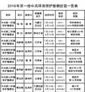 今年(nián)第一(yī)批中央環境保護督察工(gōng)作(zuò)全面啓動