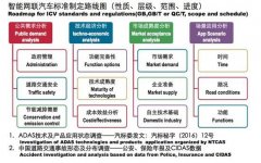 國(guó)內(nèi)智能(néng)網聯汽車(chē)标準體(tǐ)系框架8月(yuè)發布
