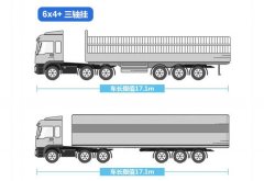 新版GB1589年(nián)底前發布 美(měi)帝歐盟俄羅斯标準大(dà)PK