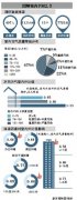 清華大(dà)學報(bào)告：室內(nèi)PM2.5吸入量是(shì)室外(wài)4倍