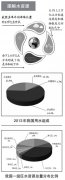看(kàn)完這(zhè)些(xiē)，你(nǐ)還(hái)在浪費(fèi)水(shuǐ)嘛？