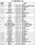認監委發文(wén)深化(huà)強制(zhì)性認證審批制(zhì)度改革