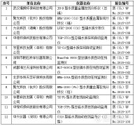 環保部發布三項重金(jīn)屬水(shuǐ)質在線監測儀标準