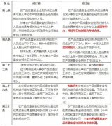 農(nóng)業(yè)部拟修訂《農(nóng)産品質量安全檢測機(jī)構考核辦法》