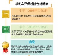 機(jī)動車(chē)環保檢驗合格标志(zhì)廢止的(de)八大(dà)疑問(wèn)
