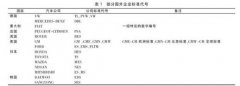 國(guó)外(wài)汽車(chē)密封條技(jì)術(shù)标準和(hé)規範概況