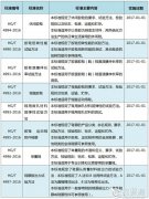 兒(ér)童皮鞋等新标準将在明(míng)年(nián)實施