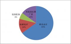 精彩紛呈：第三屆中國(guó)食品企業(yè)實驗室檢測與管理(lǐ)技(jì)術(shù)論壇..