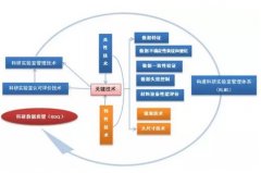 科(kē)研實驗室認可(kě)有(yǒu)多(duō)重要(yào)？這(zhè)篇文(wén)章(zhāng)告訴你(nǐ)！