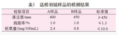 羽絨服質量問(wèn)題檢測與分(fēn)析