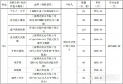 河(hé)南(nán)農(nóng)飲水(shuǐ)半億儀器(qì)大(dà)單出風(fēng)波 包4改由普析中标