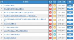 國(guó)家(jiā)标準委：12項環保領域國(guó)家(jiā)标準征求意見(jiàn)