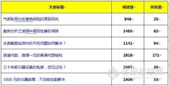 第七屆科(kē)學儀器(qì)網絡原創大(dà)獎賽8月(yuè)獲獎作(zuò)品推薦