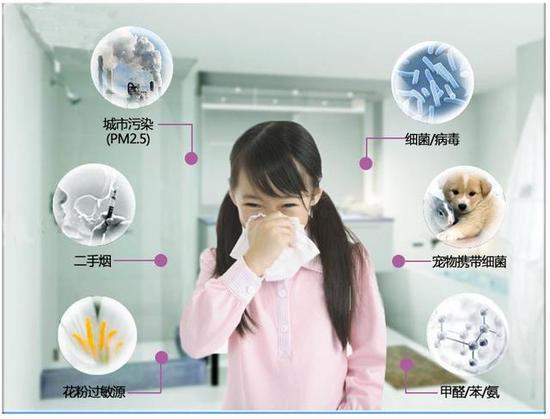 太可(kě)怕了(le)！人(rén)均室內(nèi)PM2.5的(de)吸入量是(shì)室外(wài)4倍 