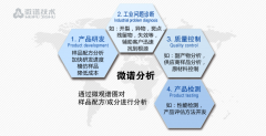 鋅鈣系磷化(huà)液配方