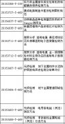 國(guó)家(jiā)标準委2015年(nián)第三批國(guó)家(jiā)标準制(zhì)修訂計(jì)劃，檢測領域達29項..