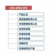 2015年(nián)檢測認證認可(kě)好(hǎo)政策 你(nǐ)可(kě)有(yǒu)都(dōu)用(yòng)到(dào)?