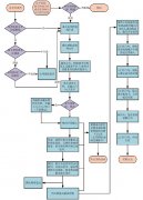 一(yī)張圖讀(dú)懂(dǒng)采購(gòu)方式之競争性談判