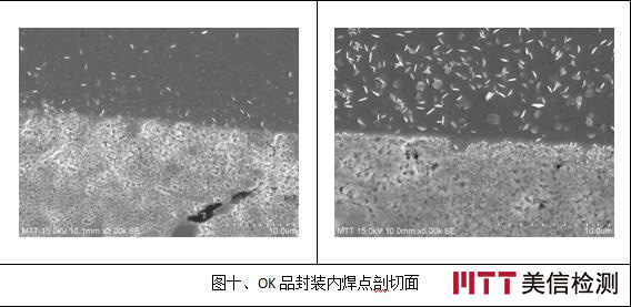 美(měi)信檢測