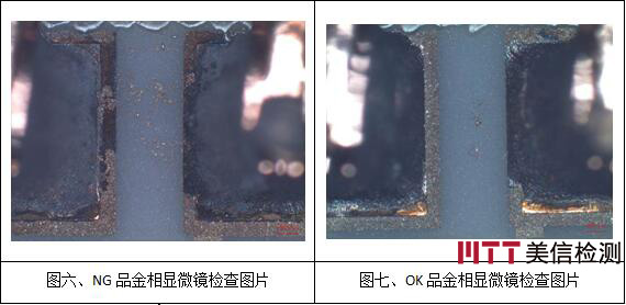 美(měi)信檢測