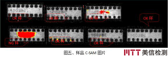 美(měi)信檢測