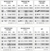 空(kōng)氣淨化(huà)器(qì)産品質量狀況及關鍵指标解讀(dú)