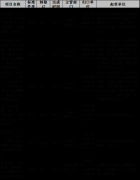 近(jìn)日(rì)，由空(kōng)軍計(jì)量總站(zhàn)研制(zhì)，用(yòng)于校(xiào)準、檢定某型進口“戰鷹驗血器(qì)”——油液..