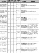 我國(guó)将制(zhì)定質譜儀器(qì)性能(néng)測定方法等國(guó)家(jiā)标準