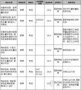 我國(guó)将制(zhì)定7項油脂/糧油檢驗新國(guó)标