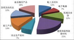 你(nǐ)知(zhī)道(dào)嗎(ma)？2015年(nián)國(guó)家(jiā)産品質量監督抽查狀況是(shì)這(zhè)樣的(de)