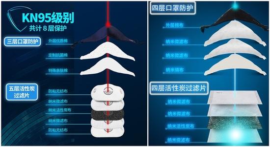 真相(xiàng)！你(nǐ)以為(wèi)這(zhè)些(xiē)口罩都(dōu)防霾 别逗了(le) 