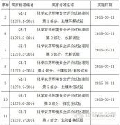 國(guó)家(jiā)标準委批準發布21項農(nóng)藥環境安全評價國(guó)家(jiā)标準