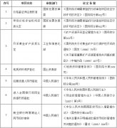 國(guó)務院發文(wén)：再取消13項國(guó)務院部門(mén)行(xíng)政許可(kě)事(shì)項