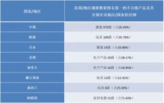 2016年(nián)第三季度國(guó)內(nèi)、外(wài)流通(tōng)領域不(bù)合格消費(fèi)品檢測數(shù)據彙總及分(fēn)析報(bào)告..