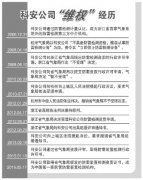 防雷檢測資質許可(kě)被指設準入壁壘