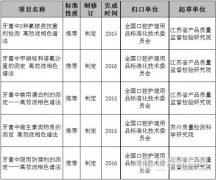 我國(guó)将制(zhì)定5項牙膏HPLC檢測新國(guó)标