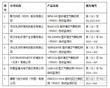 《環境監測數(shù)據弄虛作(zuò)假行(xíng)為(wèi)處理(lǐ)辦法》征求意見(jiàn)