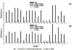 21款防輻射服檢測報(bào)告 解密防輻射服有(yǒu)作(zuò)用(yòng)嗎(ma)?