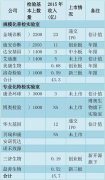 第三方醫(yī)學檢測駛入高(gāo)鐵(tiě)速度的(de)黃(huáng)金(jīn)賽道(dào)