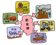 安監總局發職業(yè)病危害因素定期檢測管理(lǐ)規範通(tōng)知(zhī)