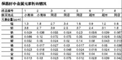 警示：保溫杯裝果汁 當心喝(hē)下(xià)重金(jīn)屬