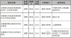 我國(guó)将制(zhì)定4項文(wén)物(wù)鑒定新國(guó)标