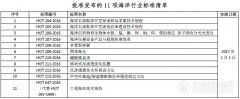 國(guó)家(jiā)海(hǎi)洋局發布11項海(hǎi)洋行(xíng)業(yè)标準 含多(duō)項儀器(qì)檢測新标..