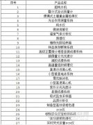 四川農(nóng)大(dà)采購(gòu)61種儀器(qì) 一(yī)律要(yào)求進口