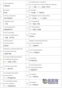 日(rì)本提議(yì)偶氮染料納入家(jiā)用(yòng)産品有(yǒu)害物(wù)質管控