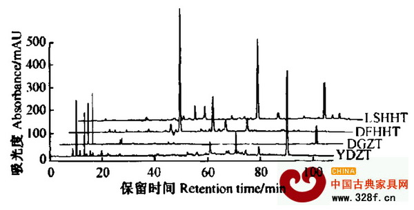 4種紅(hóng)木(mù)的(de)HPLC指紋圖譜，LSHHT為(wèi)盧氏黑(hēi)黃(huáng)檀，DFHHT為(wèi)東(dōng)非黑(hēi)黃(huáng)檀，DGZT為(wèi)大(dà)果紫檀，YDZT為(wèi)印度紫檀