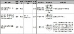 近(jìn)紅(hóng)外(wài)光(guāng)譜法鑒别珍珠粉将成國(guó)标方法