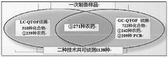 龐國(guó)芳：引領農(nóng)藥殘留檢測技(jì)術(shù)最前沿