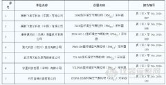 7台PM2.5采樣器(qì)通(tōng)過中國(guó)環境監測總站(zhàn)認證檢測